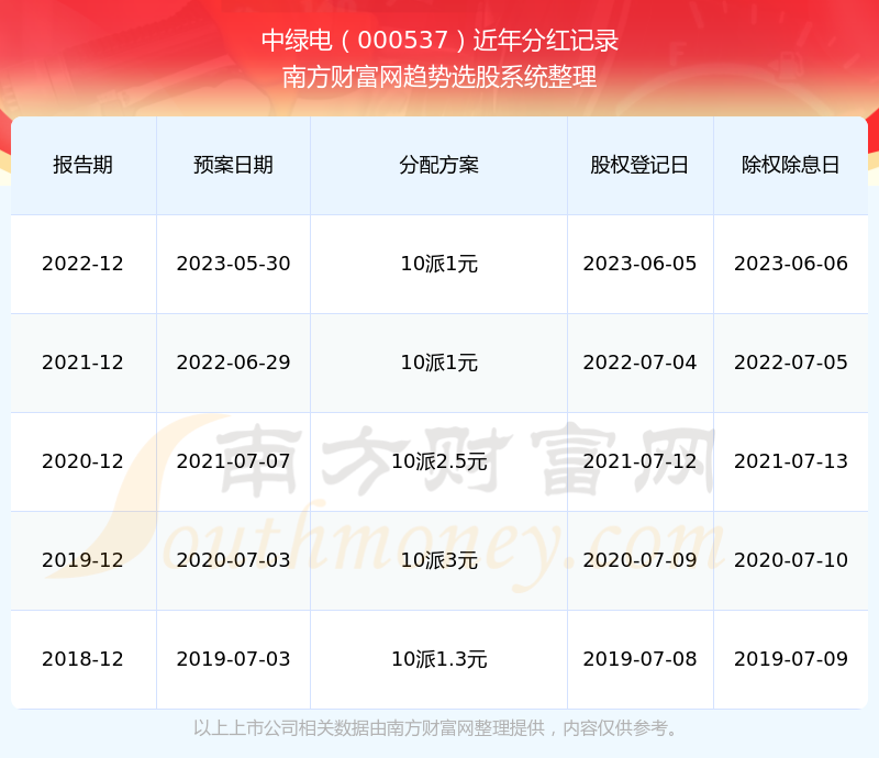 2024新奥历史开奖记录,揭秘，新奥历史开奖记录的神秘面纱与未来展望