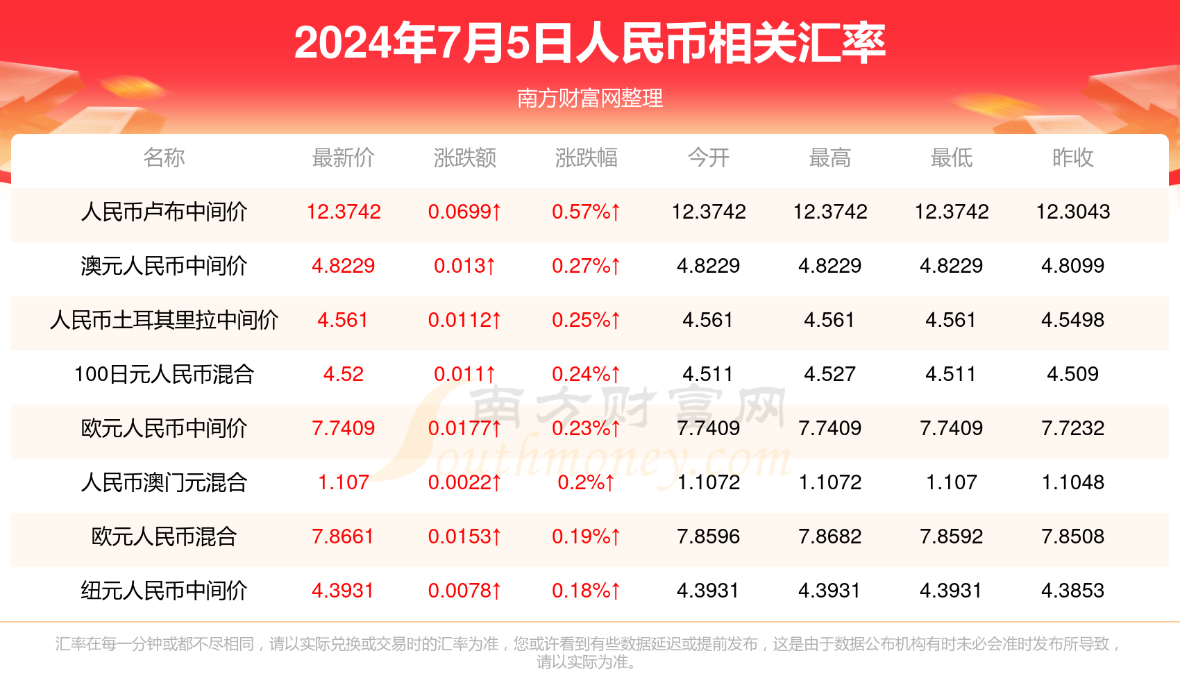 2024年新澳门开奖结果,揭秘2024年新澳门开奖盛况