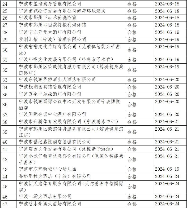 新澳门六开奖结果2024开奖记录,新澳门六开奖结果2024年开奖记录，探寻幸运之城的秘密