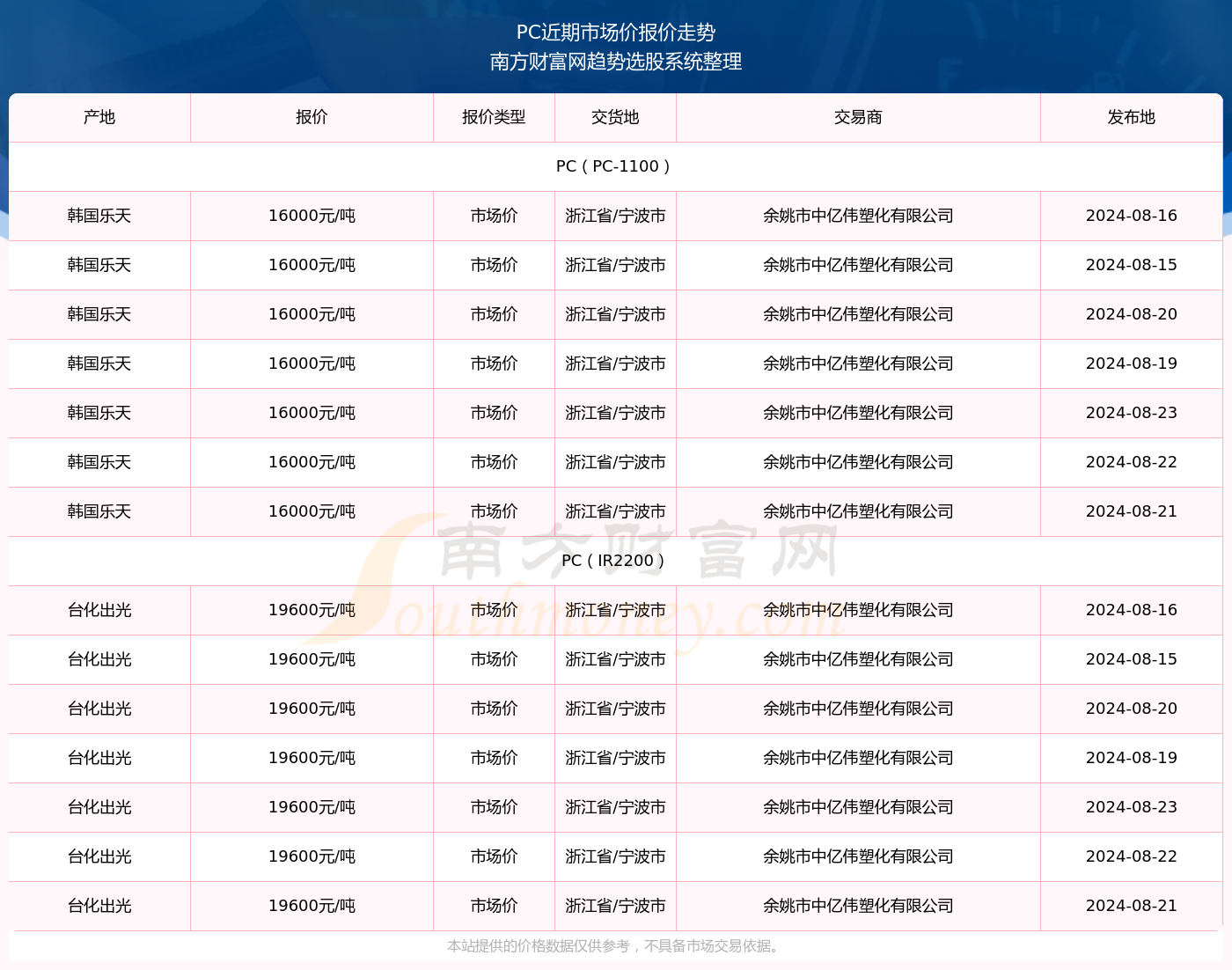 新澳门开奖号码2024年开奖记录查询,新澳门开奖号码2024年开奖记录查询——探索幸运之门