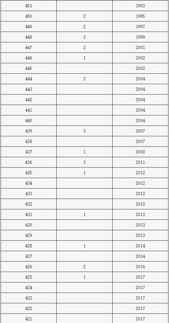 2024新奥历史开奖记录表一,揭秘2024新奥历史开奖记录表一，数据与故事的交织