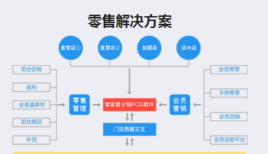 7777788888管家婆传真最新版亮点,探索7777788888管家婆传真最新版，功能与特色的深度解析