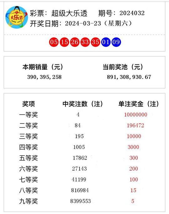 今晚澳门码开奖结果2024年,澳门今晚的开奖盛宴，探索数字背后的期待与惊喜