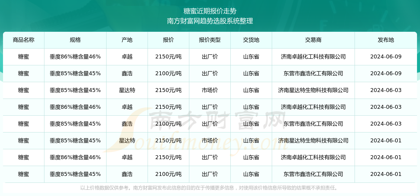 新澳门2024历史开奖记录查询表,新澳门2024历史开奖记录查询表，探寻数据与文化的交融之旅