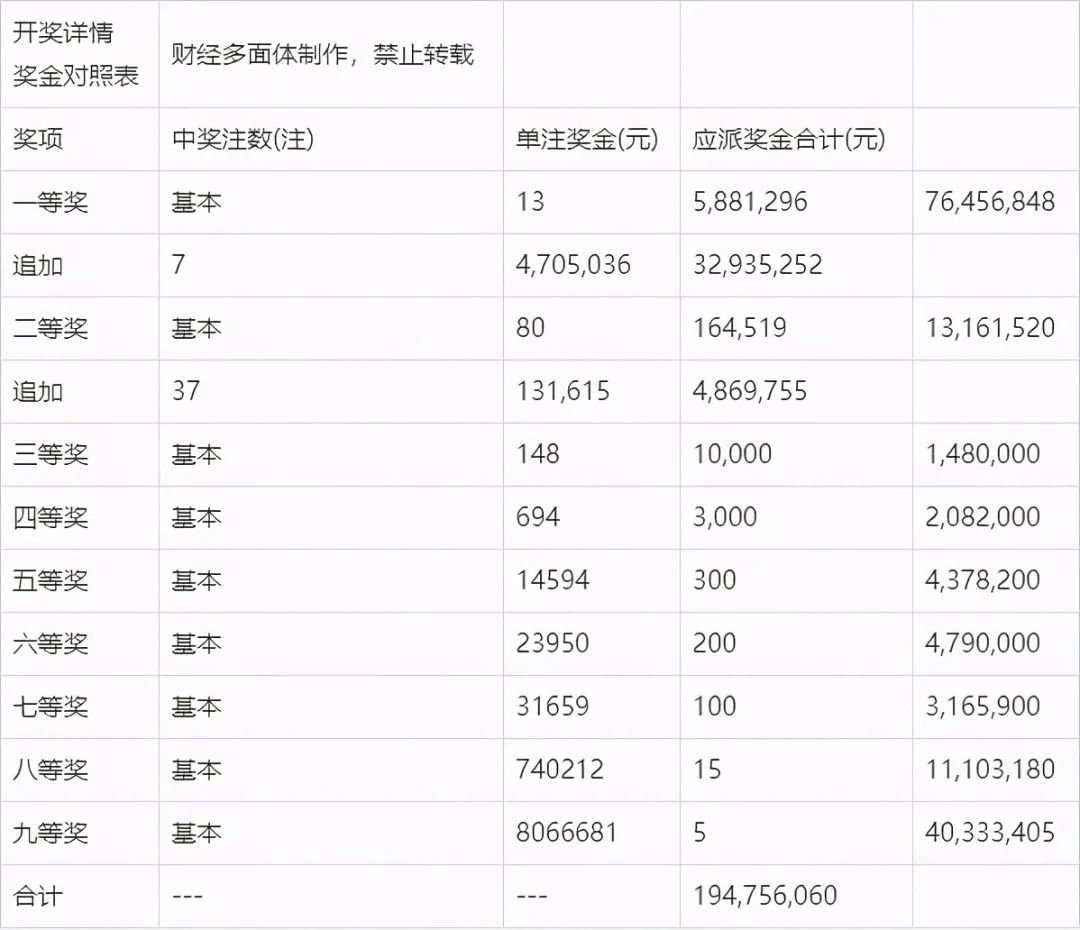 新澳门开奖号码2024年开奖结果,新澳门开奖号码2024年开奖结果——探索未知的幸运之旅