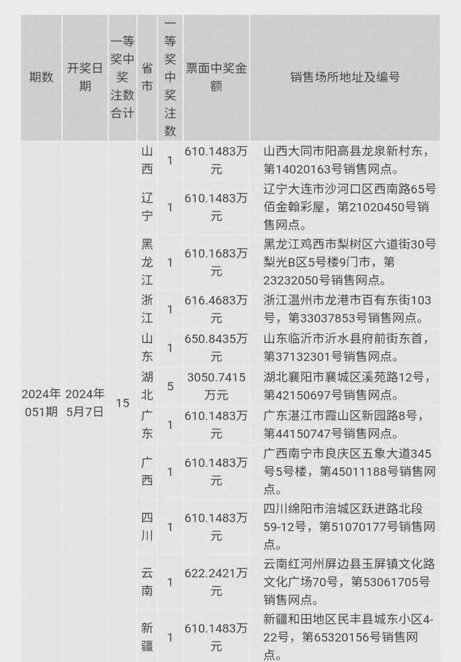 2024新澳门今晚开奖号码结果,揭秘，新澳门今晚开奖号码结果背后的故事