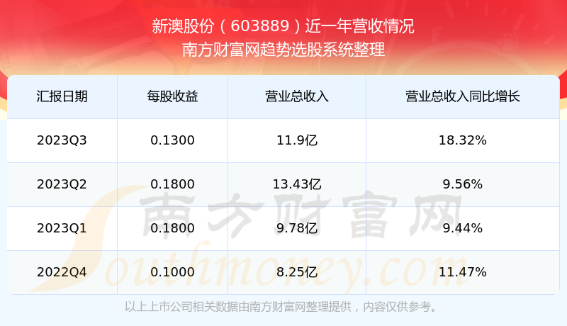 2024年新澳历史开奖记录,探寻新澳历史开奖记录的奥秘之旅（2024年）