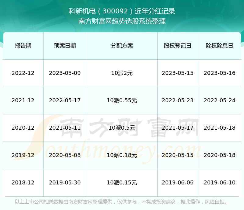 新澳门六开奖结果2024开奖记录查询网站,探索新澳门六开奖，开奖记录查询网站与公众互动的新纪元