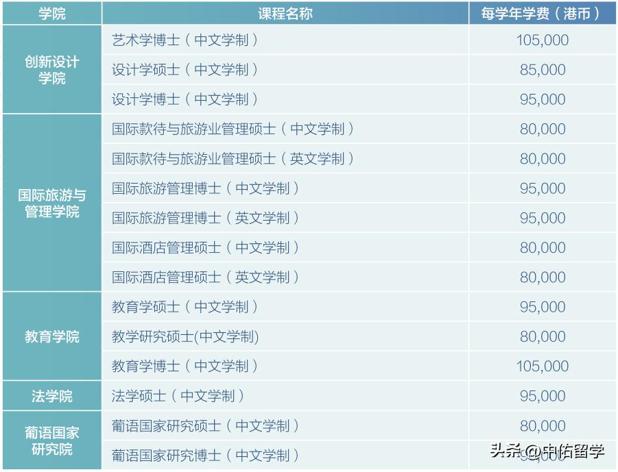 2024年新澳门大全免费,探索未来的新澳门，文化与科技的融合之旅（2024年全新体验）