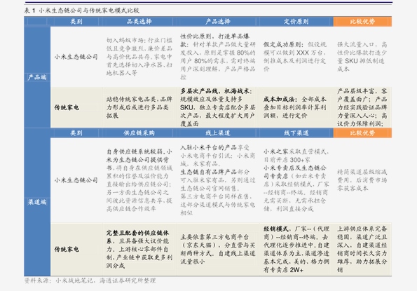 2004新奥精准资料免费提供