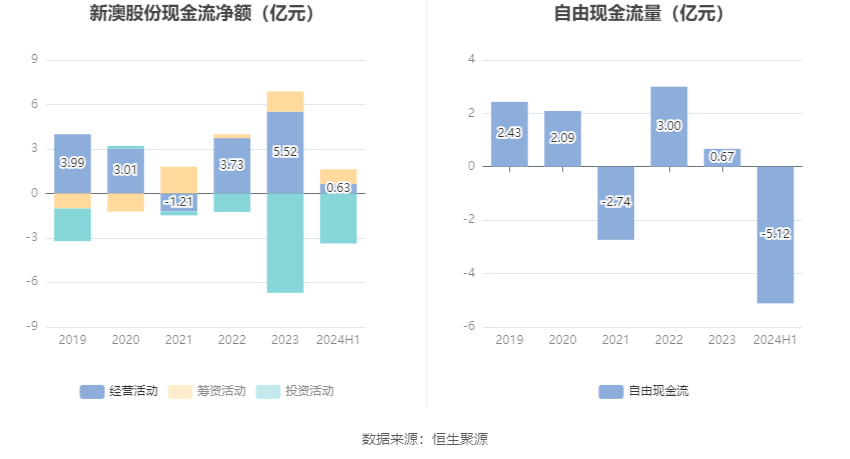 新澳资料大全正版资料2024年免费