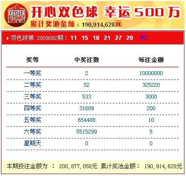 澳门六开奖结果2023开奖记录查询网站