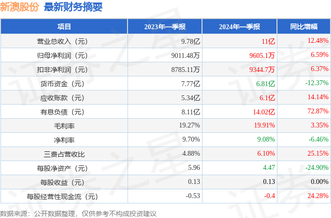 2024年新澳开奖记录,揭秘2024年新澳开奖记录，背后的故事与期待