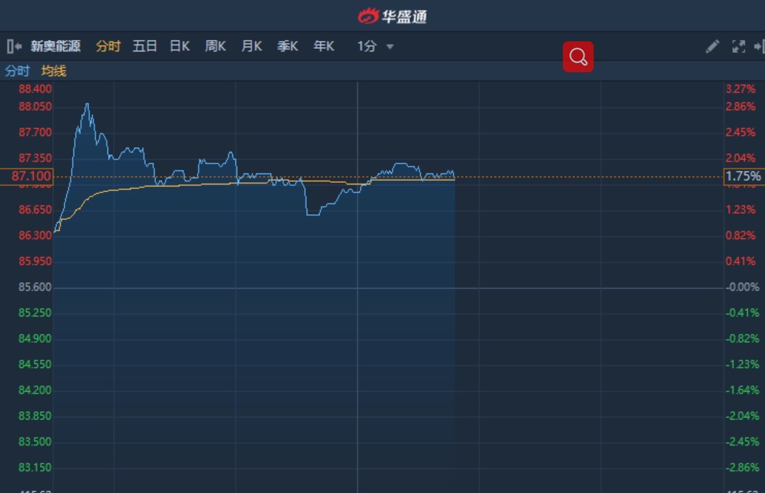 新奥内部资料准确率