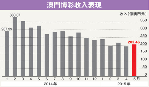 澳门今晚特马开什么号