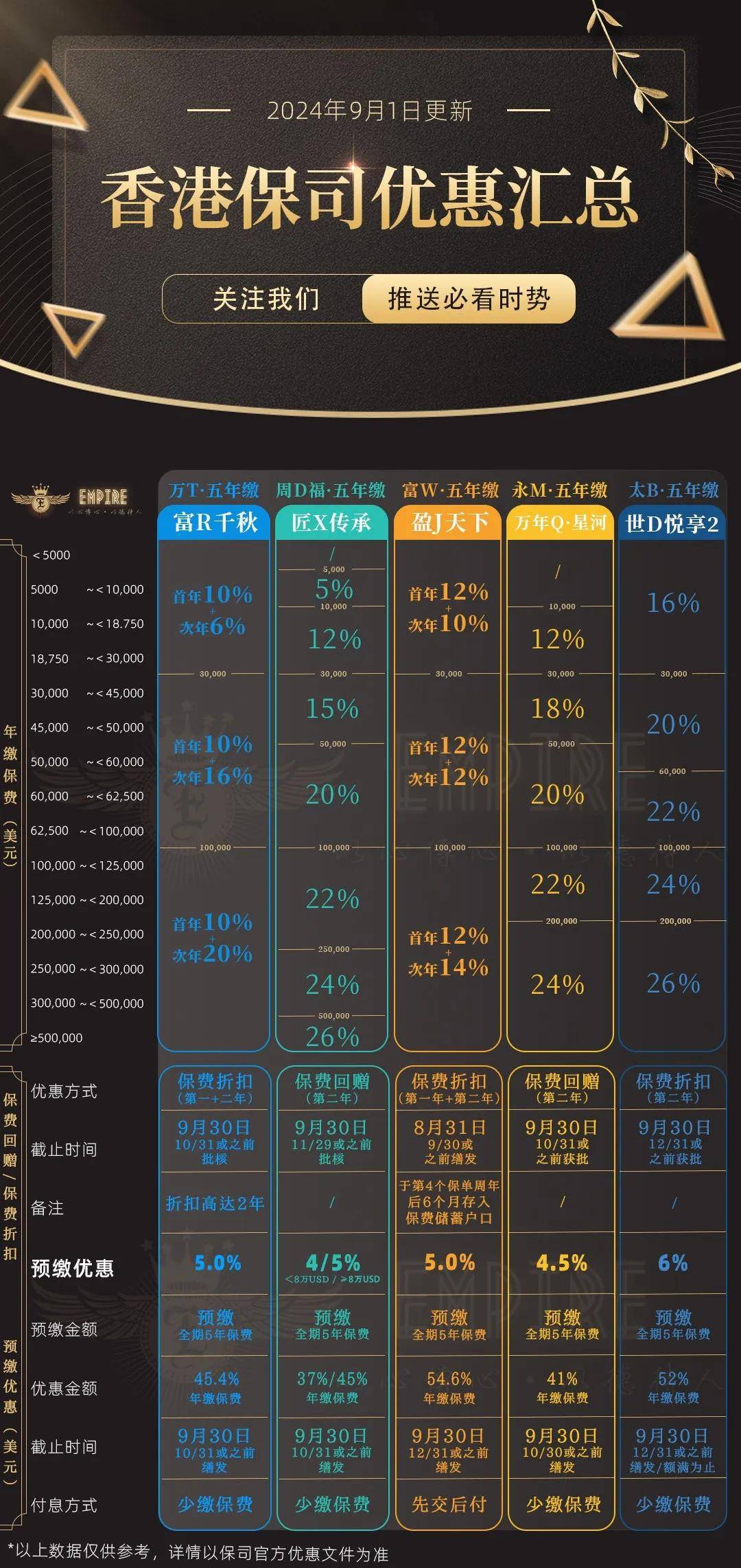 2024香港今期开奖号码