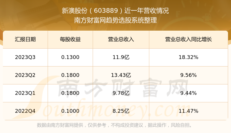 新澳今晚开奖结果查询表34期,新澳今晚开奖结果查询表第34期揭晓，期待与惊喜交织的夜晚