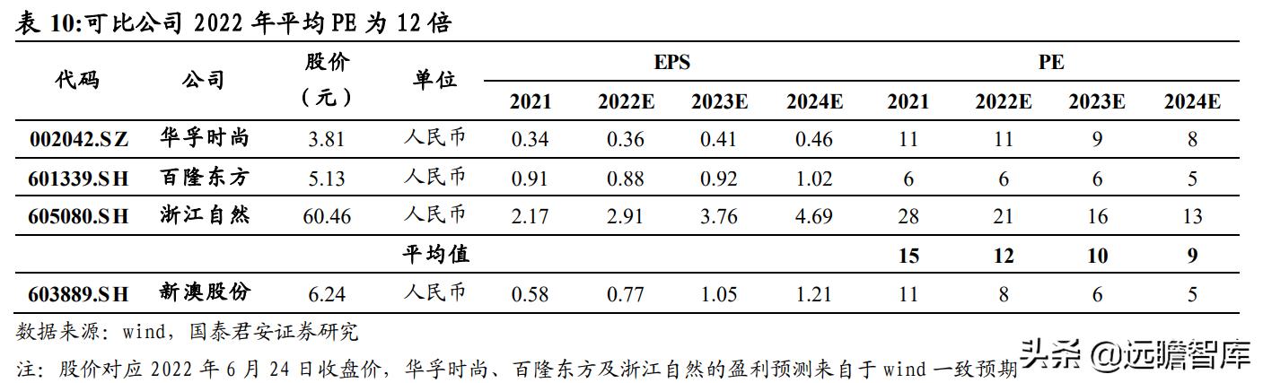 2024新澳精准资料