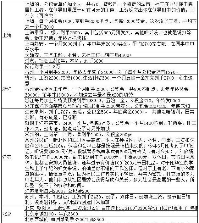 香港最真正最准资料大全