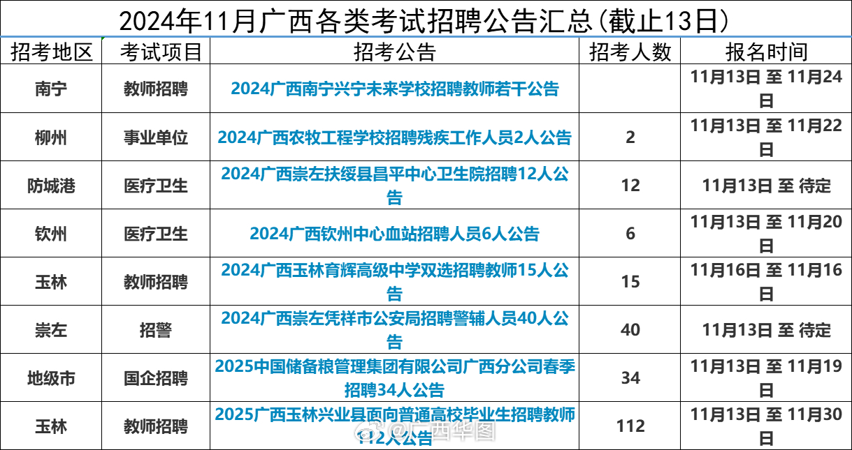 新平果招聘网最新招聘，职业发展无限可能探索