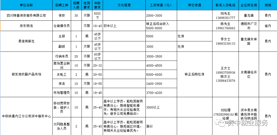 资中招聘网最新招聘信息，职业发展的无限可能探索