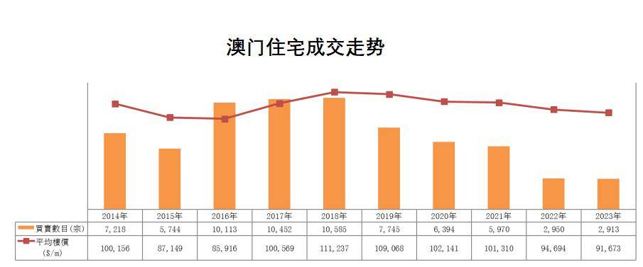 探寻澳门历史脉络，走进时光深处的澳门历史记录