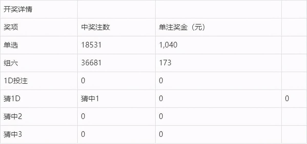 揭秘2024年新澳门第327期开奖结果，期待与惊喜的交融