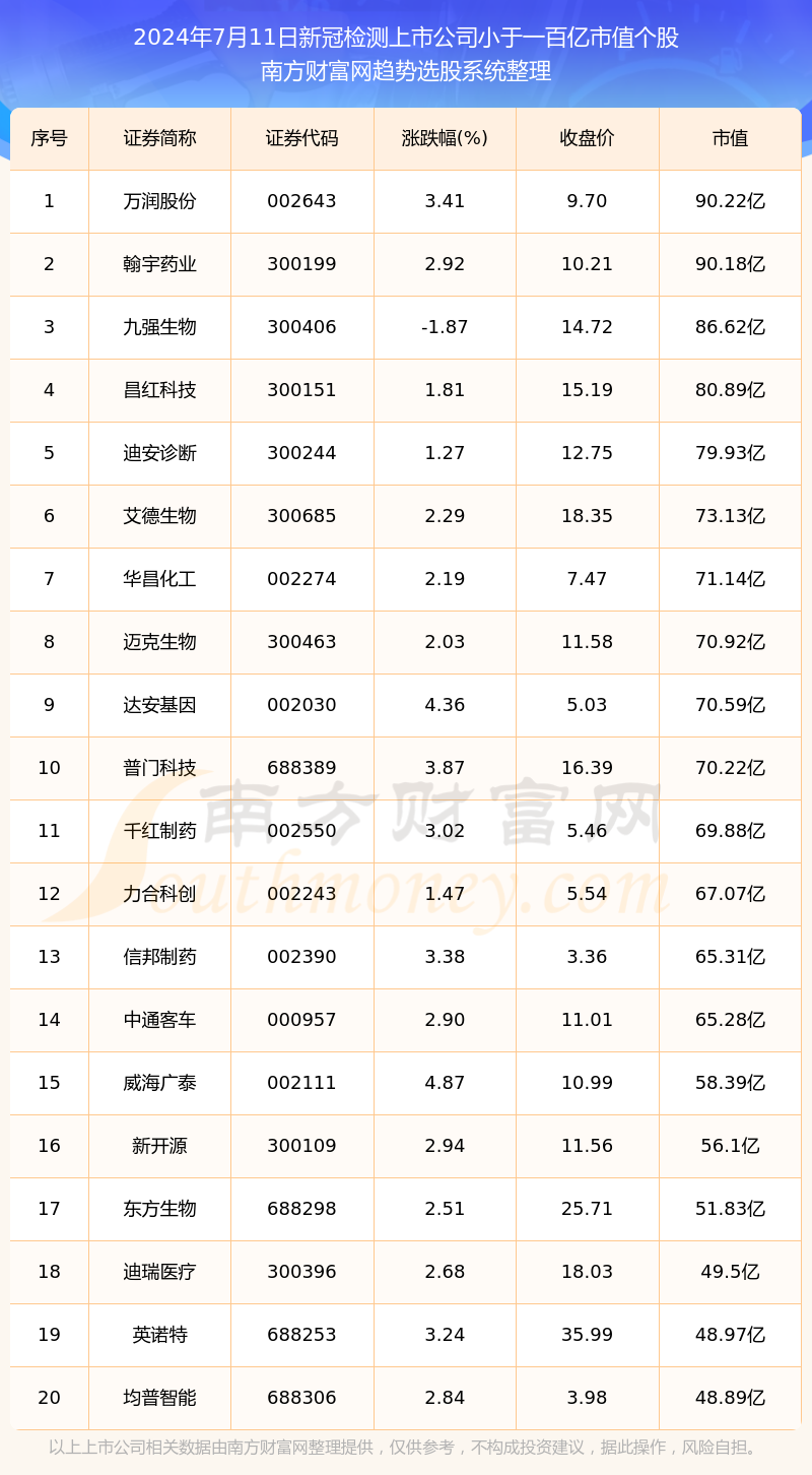 迎接未来的挑战，2024年11月新冠高峰期的来临