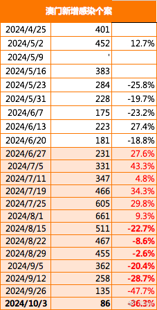 探索未来的奇妙之旅，澳门大全免费金锁匙在2024年的奇幻之旅