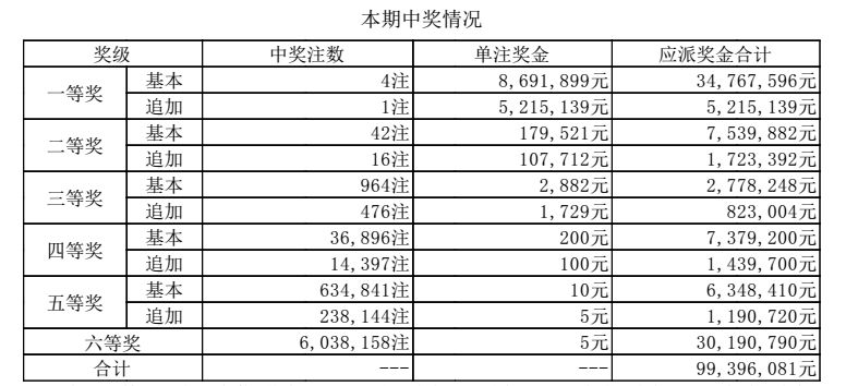 澳门彩票背后的故事与期待